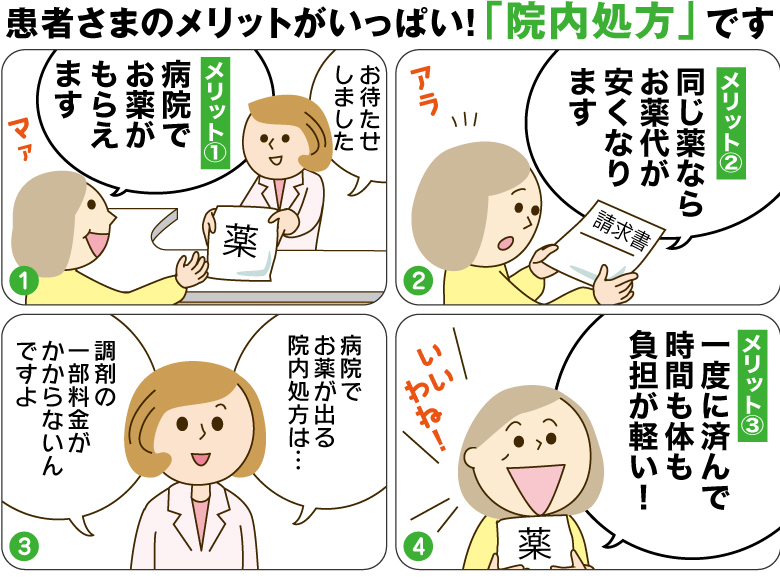 患者さまにメリット「院内処方」病院で薬が出る院内処方は調剤の一部料金がかからない 1病院でお薬がもらえます 2同じ薬ならお薬代が安くなります 3一度に済んで時間も体も負担が軽い!